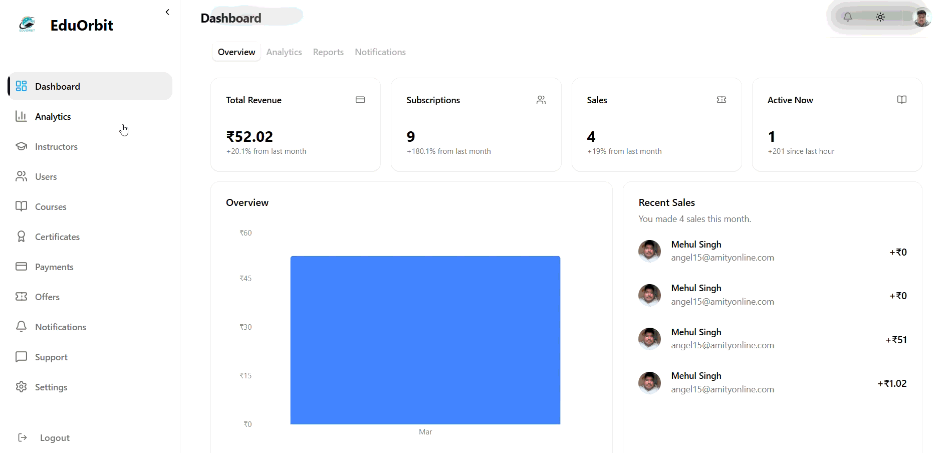 Admin Dashboard